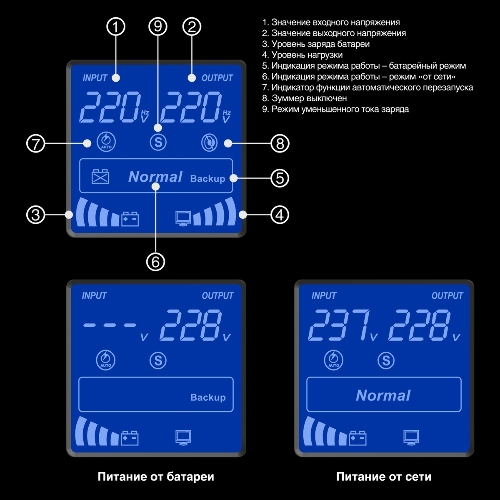 Источник бесперебойного питания ExeGate EP285492RUS SpecialPro Smart LLB-1200.LCD.AVR.C13.RJ.USB 1200VA/750W, LCD, AVR, 6*IEC-C13, RJ45/11, USB, черный