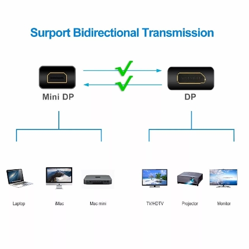 Кабель-переходник Telecom (TA682-1.8M) 4K*60Hz 1.2V Mini DisplayPort M <--> DisplayPort M 1,8м 6926123463314