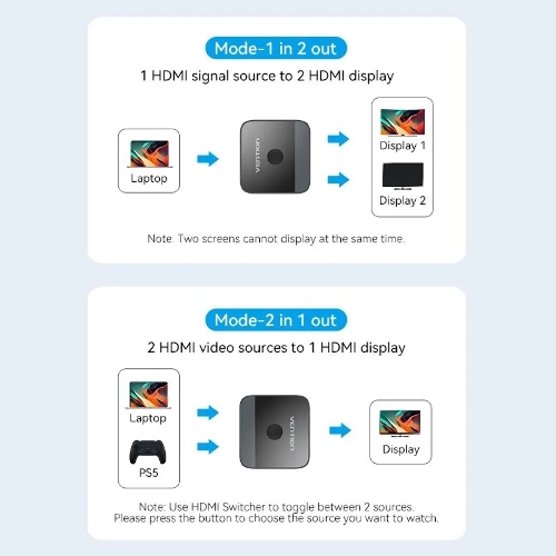Переключатель - разветвитель Vention HDMI v2.0 4K двунаправленный 2x1/1x2