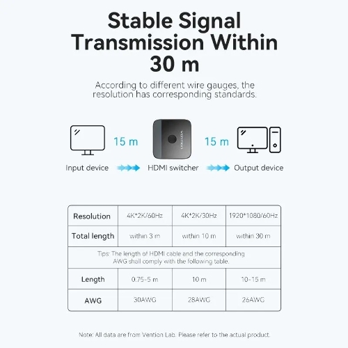 Переключатель - разветвитель Vention HDMI v2.0 4K двунаправленный 2x1/1x2