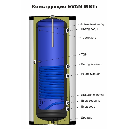 Водонагреватель ЭВАН WBT-HT-300 косвенного нагрева с одним змеевиком