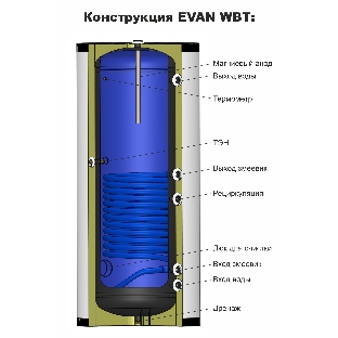 Водонагреватель WBT-HT-800 косвенного нагрева с одним змеевиком