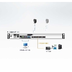 KVM-переключатель W/LCD 8PORT KL1508AM-AXA-RG ATEN
