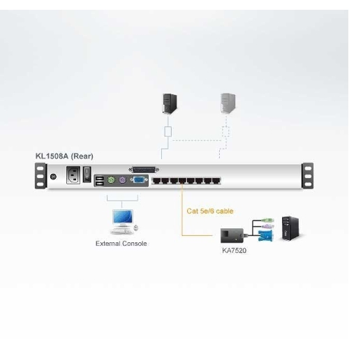 KVM-переключатель W/LCD 8PORT KL1508AM-AXA-RG ATEN