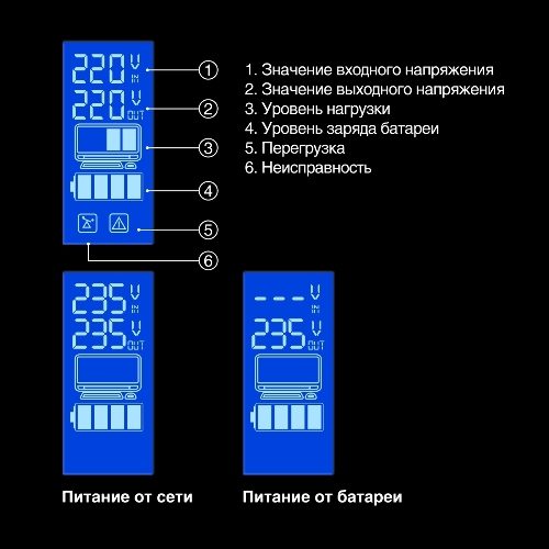 Источник бесперебойного питания ExeGate Power Smart ULB-650.LCD.AVR.4C13 650VA/360W, LCD, AVR, 4*C13, черный