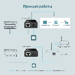 Адаптер инжектор TP-Link SMB TL-PoE150S PoE
