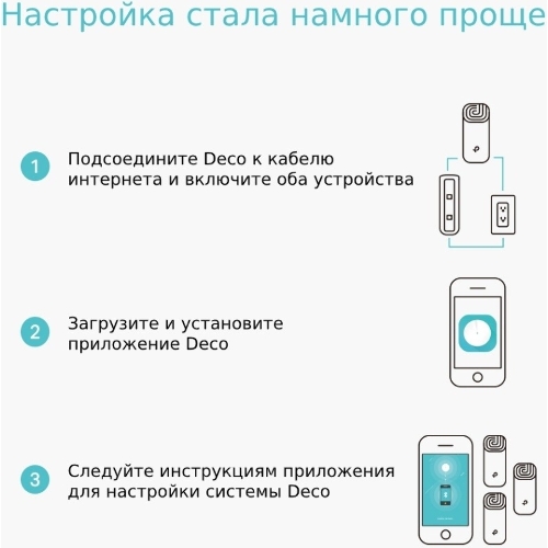 Роутер беспроводной TP-Link DECO M4 (DECO M4(2-PACK)) AC1200 10/100/1000BASE-TX (упак.:2шт)