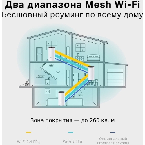 Роутер беспроводной TP-Link DECO M4 (DECO M4(2-PACK)) AC1200 10/100/1000BASE-TX (упак.:2шт)