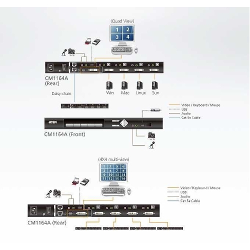 Переключатель KVM 4 портовый ATEN 4-Port USB DVI Multi-View KVMP Switch