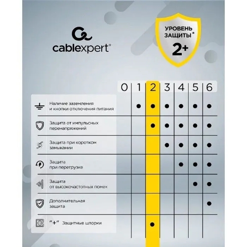 Сетевой фильтр Cablexpert Cube CUBE-4-U4-W, 4 р, 16А, 4хUSB, ур. защиты 2+, белый, коробка