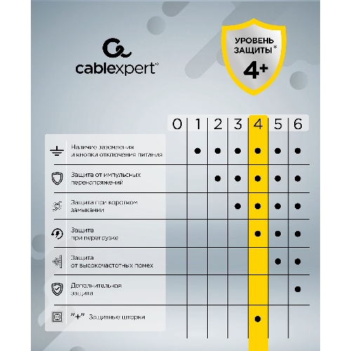 Сетевой фильтр Cablexpert Cube CUBE-3-CU3-B-1.5, 3 р, 10А, 1xType-C PD, 3xUSB, 1.5 м, ур.защиты 4+, черный, коробка