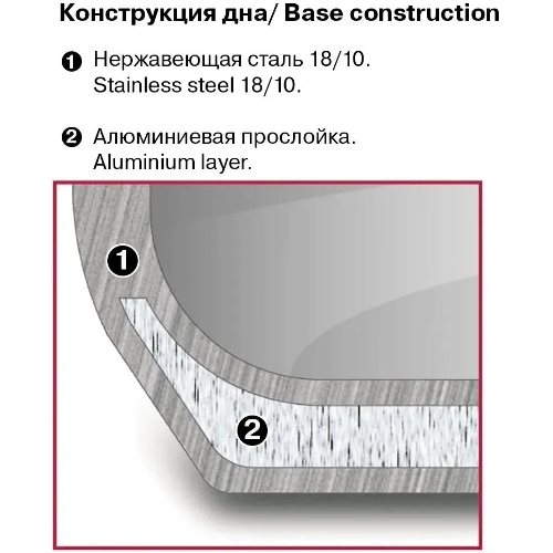 Кастрюля Rondell RDS-1792 Fjord 24 см (5,2 л)