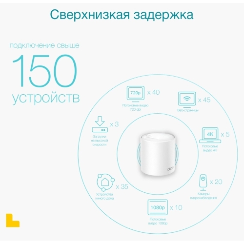 Бесшовный Mesh роутер TP-Link Deco X50(3-Pack) AX3000 10/100/1000BASE-TX (упак.:3шт)