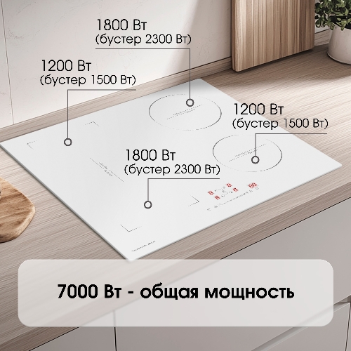 Варочная панель Zigmund & Shtain CI 46.6 W