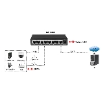 Коммутатор Osnovo SW-10800 неуправляемый