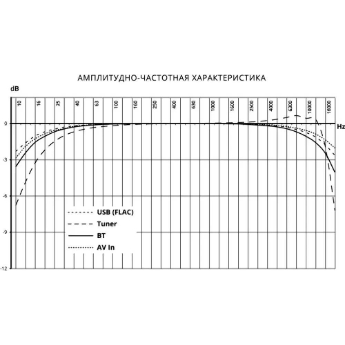 Автомагнитола Prology MPV-120, 2 DIN, 6.2", Bluetooth, USB Type-A, AUX, пульт ДУ