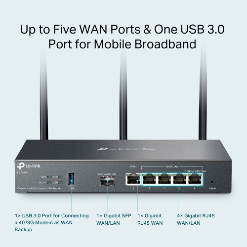 VPN-маршрутизатор TP-Link ER706W Omada с гигабитными портами и поддержкой Wi-Fi AX3000, 1 гиг. SFP WAN/LAN, 1 гиг. RJ45 WAN, 4 гиг. RJ45 WAN/LAN, USB 3.0, до 574 М/с на 2,4 ГГц + до 2402 М/с
