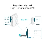 VPN-маршрутизатор TP-Link ER706W Omada с гигабитными портами и поддержкой Wi-Fi AX3000, 1 гиг. SFP WAN/LAN, 1 гиг. RJ45 WAN, 4 гиг. RJ45 WAN/LAN, USB 3.0, до 574 М/с на 2,4 ГГц + до 2402 М/с