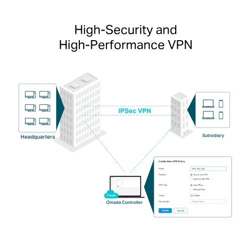 VPN-маршрутизатор TP-Link ER706W Omada с гигабитными портами и поддержкой Wi-Fi AX3000, 1 гиг. SFP WAN/LAN, 1 гиг. RJ45 WAN, 4 гиг. RJ45 WAN/LAN, USB 3.0, до 574 М/с на 2,4 ГГц + до 2402 М/с