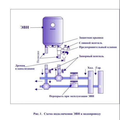 Водонагреватель Edisson ER 100 V 100л, 1,5 кВт, 220В, время нагрева 2ч 35 мин, габариты 450х1050х460мм, внутр. бак эмаль. вес 27кг.