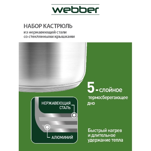 Набор посуды WEBBER BE-615/6 из нерж.стали 6 пр. 2,9 л, 5,1 л, 6,6 л со стеклянными крышками В наборе 6 предметов: кастрюля со стеклянной крышкой 18х11,5 см; 2,9 л кастрюля со стеклянной крышкой 22х13,5 см; 5,1 л кастрюля со стеклянной крышкой 24х14,5 см; 6,6 л Толщина стали 0,5 мм