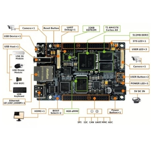 Одноплатный компьютер Myir MYS-4378-100-C-S TI AM437x, 512MB DDR3 SDRAM, 4Gb eMMC Flash