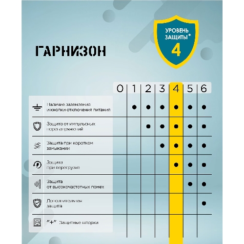 Сетевой фильтр Гарнизон 6 р, 10А, 5 м, ур.защиты 4, черный, пакет
