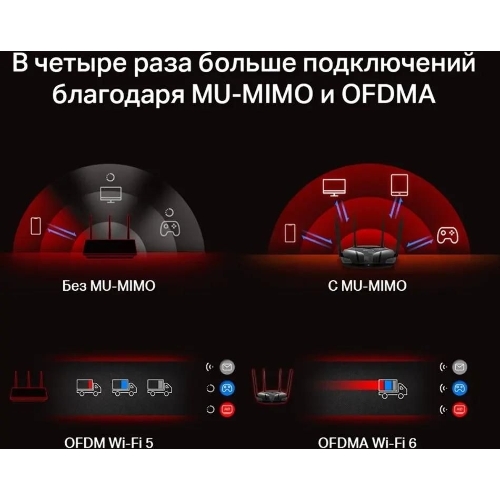 Двухдиапазонный роутер MERCUSYS MR80X AX3000 Wi-Fi 6, до 574 Мбит/с на 2,4 ГГц + до 2402 Мбит/с на 5 ГГц,4 фиксированные внешние антенны, 3 гигабитных порта LAN, 1 гигабитный порт WAN