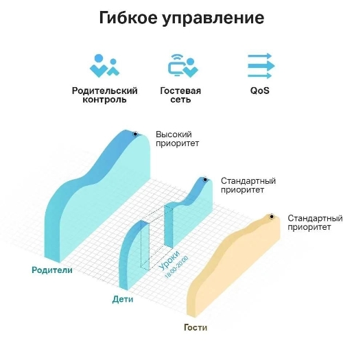 Роутер беспроводной TP-Link Archer C24 AC750 10/100BASE-TX белый
