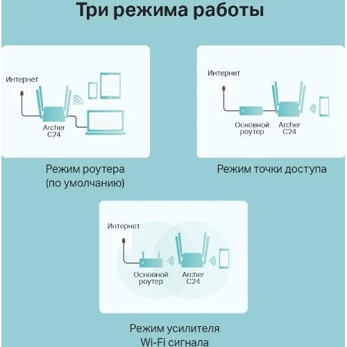 Роутер беспроводной TP-Link Archer C24 AC750 10/100BASE-TX белый