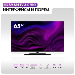 Телевизор Haier 65