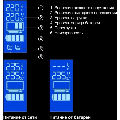 Источник бесперебойного питания ExeGate Power Smart ULB-850.LCD.AVR.EURO.RJ 850VA/480W, LCD, AVR, 2 евророзетки, черный