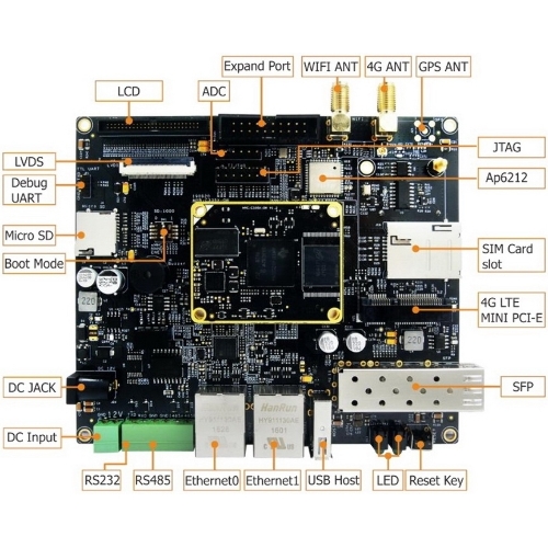 Плата разработки Myir MYD-C3354-4E512D-80-I-GW 800MHz AM3354, 512MB DDR3, 4Gb eMMC