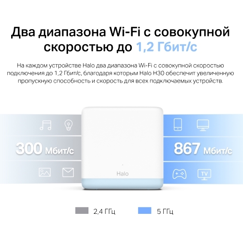 Система MESH AC1200 Whole Home Mesh Wi-Fi System, 2 Internal Antennas, 2 Gb ports(WAN/LAN)