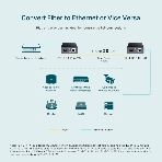 Медиаконвертер TP-Link TL-FC111A-20 WDM 10/100 Мбит/с SMB