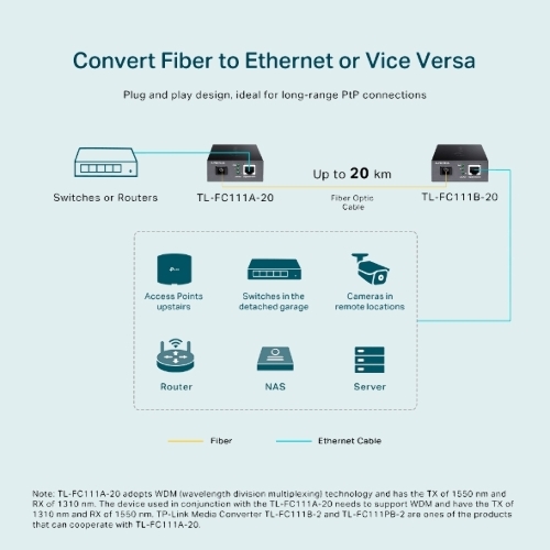 Медиаконвертер TP-Link TL-FC111A-20 WDM 10/100 Мбит/с SMB