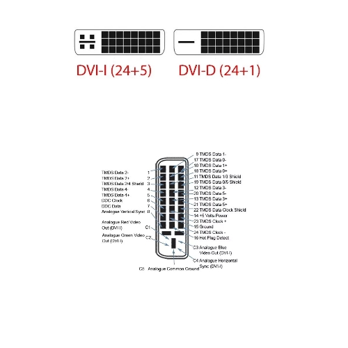 Кабель HDMI to DVI-D (19M -25M) 2м, TV-COM, 2 фильтра LCG135F-2M