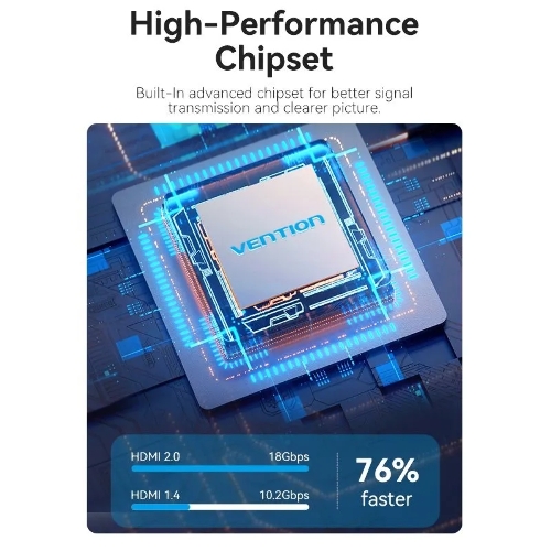Переключатель - разветвитель Vention HDMI v2.0 4K двунаправленный 2x1/1x2