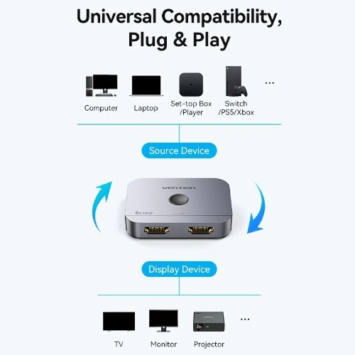 Переключатель - разветвитель Vention HDMI v2.1 двунаправленный 2x1/1x2
