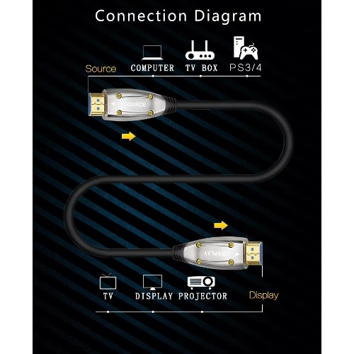 Активный оптический кабель HDMI 19M/M,ver. 2.1, 8K@60 Hz 20m Telecom TCG2120-20M