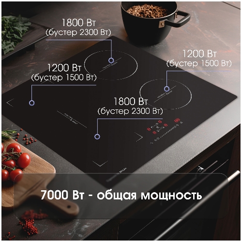 Индукционная варочная панель Zigmund & Shtain CI 46.6 B независимая, черный