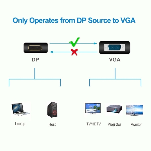 Кабель-переходник DP --> VGA_M/M 1,8м Telecom